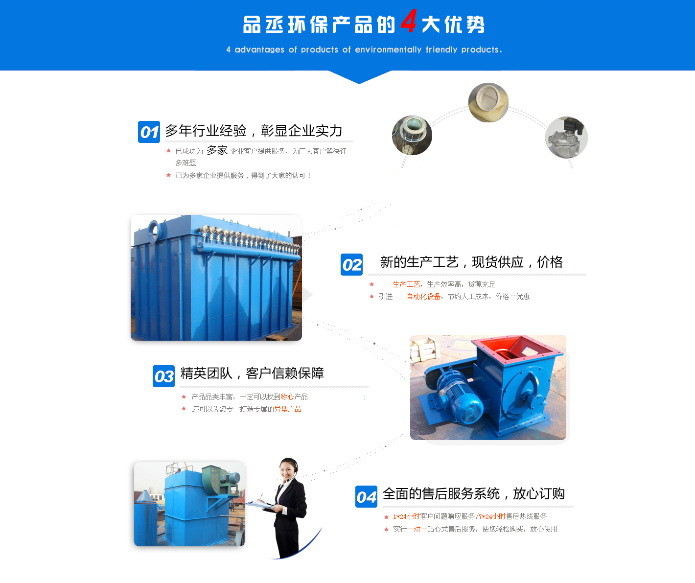 單機除塵器